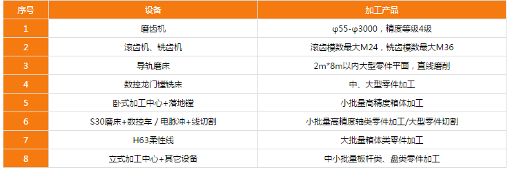 主要加工設備